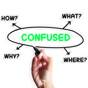 Confused Diagram Displays Mixed Up And Puzzled