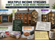 Infographic-style property investing graphic showing how one property can create multiple income streams through garage rent, HMO rooms, flip profit and sourcing fees, with a central house image, example figures and notes about spotting extra value without buying more properties