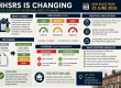 Housing Health and Safety Rating System illustration