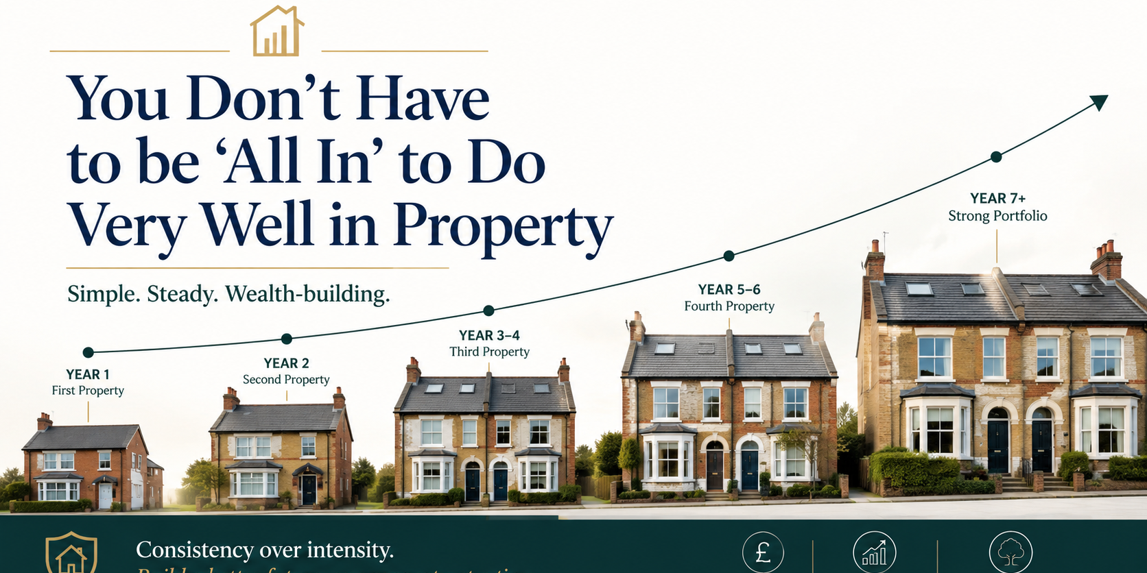 The property plodder